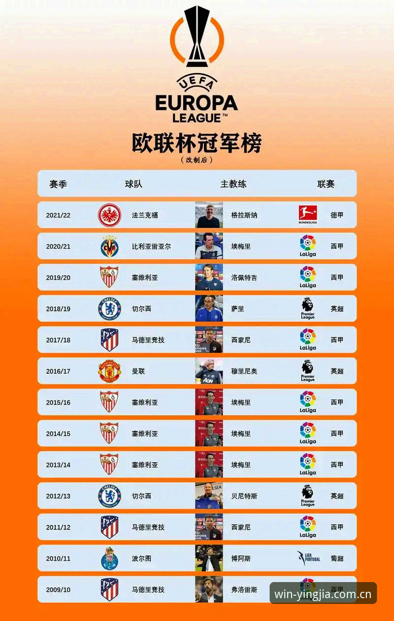 阿斯顿维拉欧联杯夺冠深度解析:从战术细节看埃梅里的冠军密码