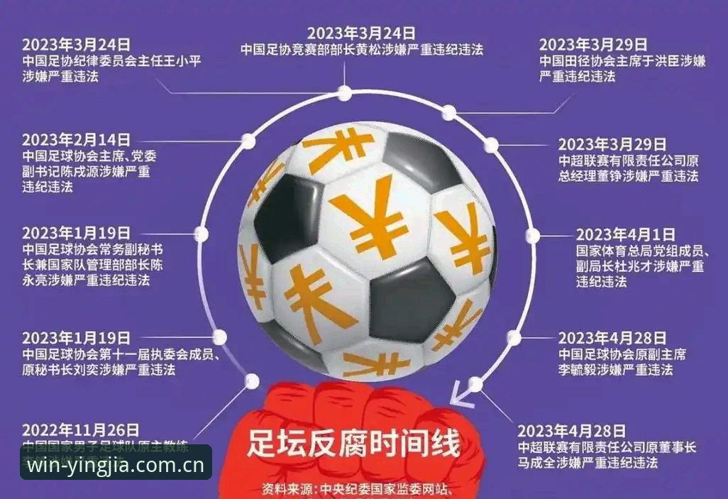 足协第三批禁足名单全面解析：65人受罚背后的中国足球反腐风暴